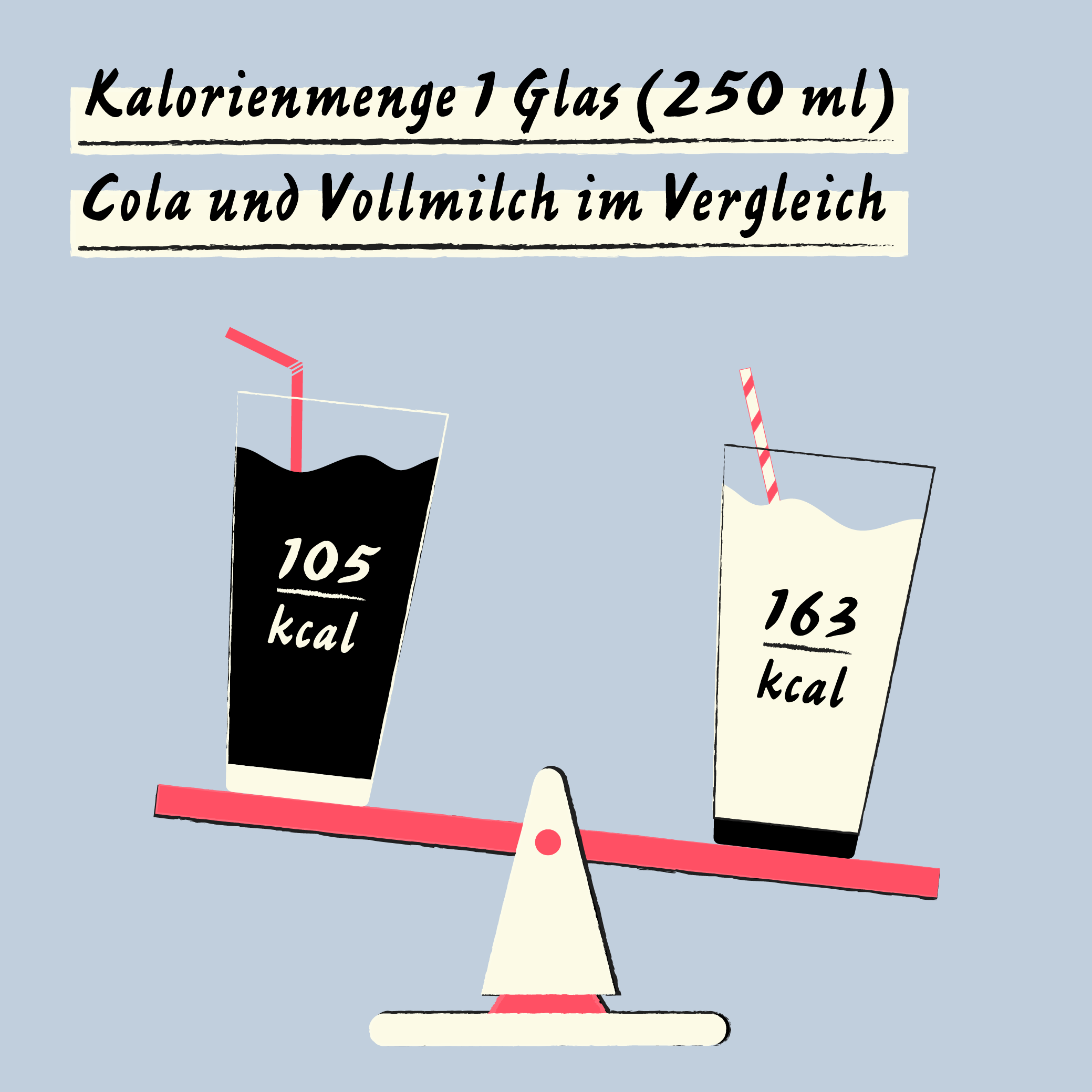 Lydia Salzer Milch Illustration Kalorienmenge Milch